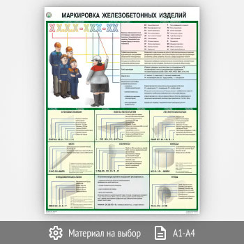Плакат «Маркировка железобетонных изделий» (С-110, 1 лист)